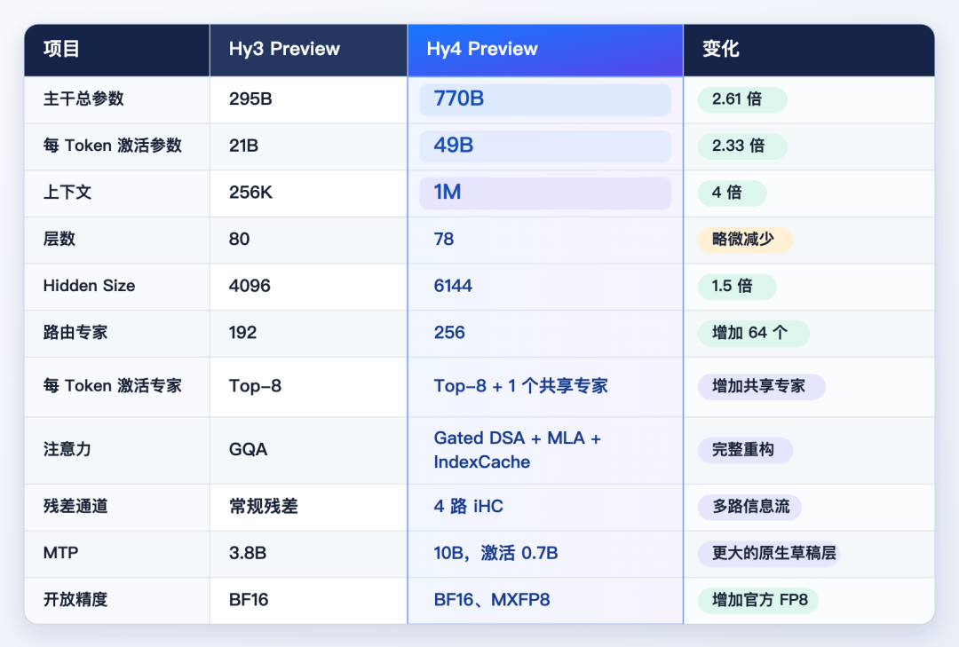 DNA 双螺旋互动页面