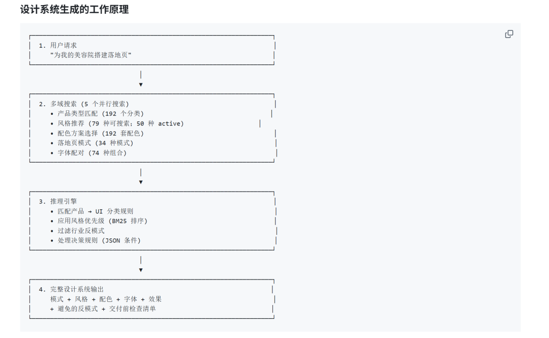 UX 质量护栏